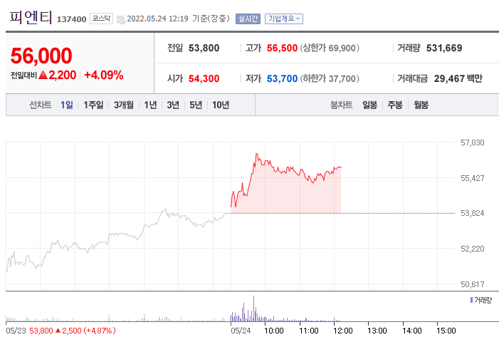 (사진=네이버금융)