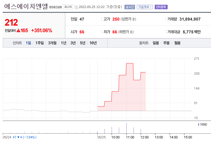 (사진=네이버금융)