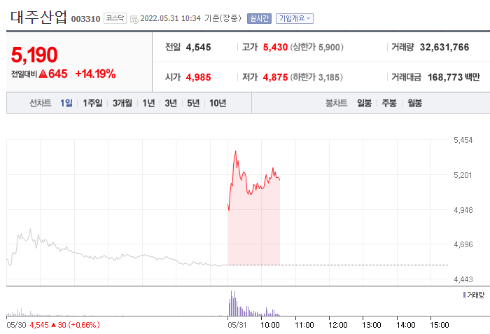 (사진=네이버금융)