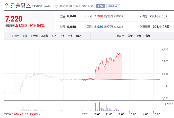 (사진=네이버금융)