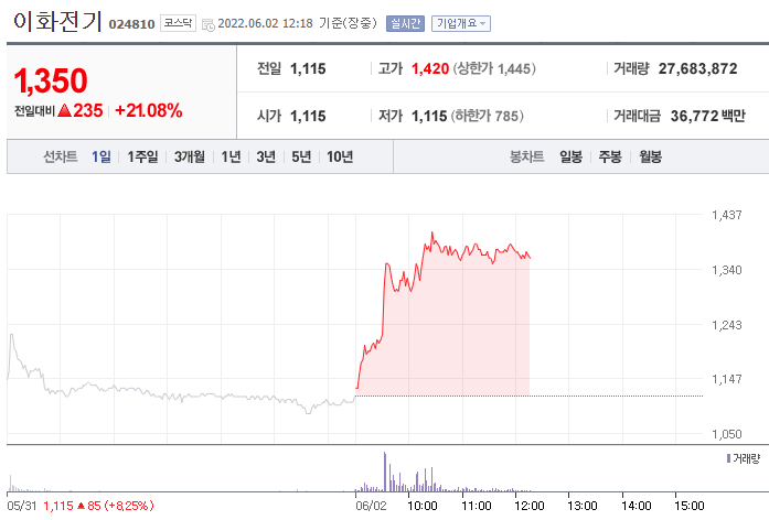 (사진=네이버금융)