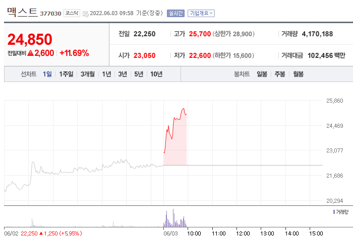 (사진=네이버금융)