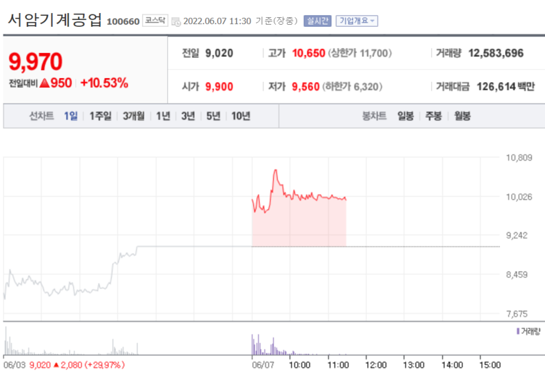 (사진=네이버금융)