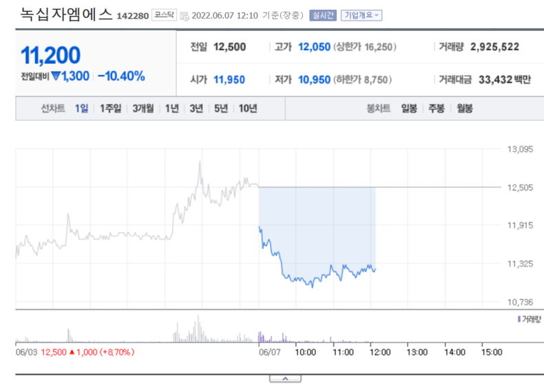 (사진=네이버금융)