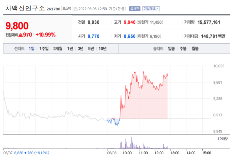(사진=네이버금융)