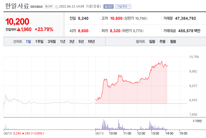 (사진=네이버금융)