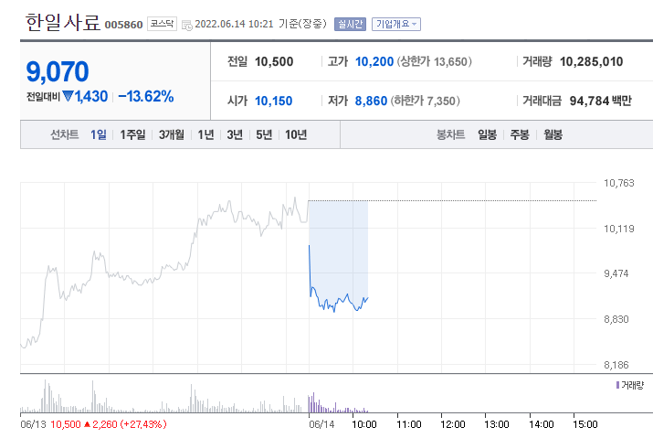 (사진=네이버금융)