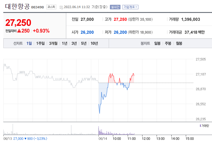 (사진=네이버금융)