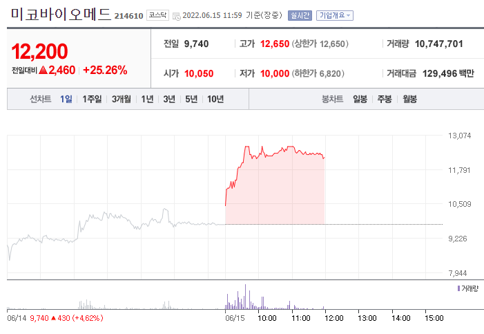 (사진=네이버금융)
