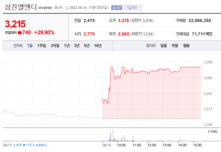 (사진=네이버금융)