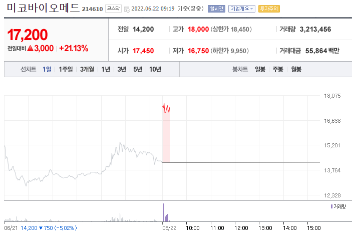 (사진=네이버금융)
