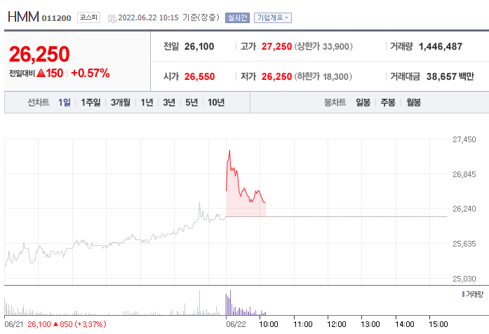 (사진=네이버금융)