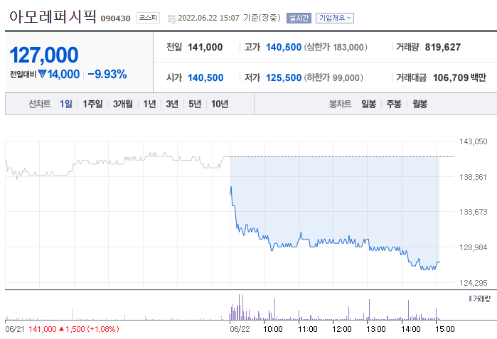 (사진=네이버금융)