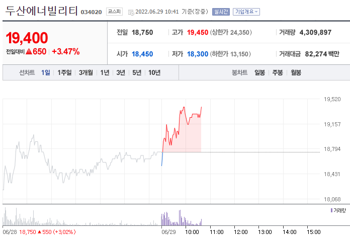 (사진=네이버금융)