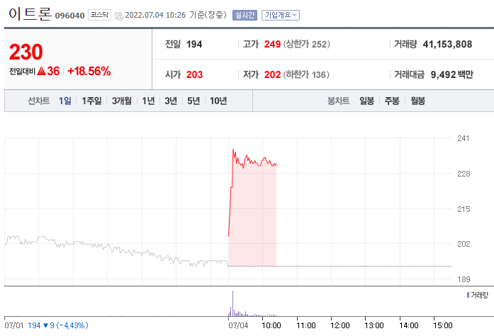 (사진=네이버금융)