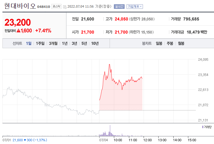 (사진=네이버금융)