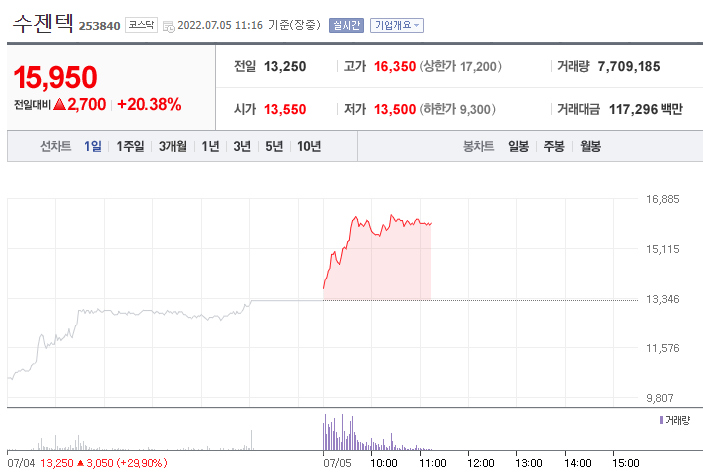 (사진=네이버금융)