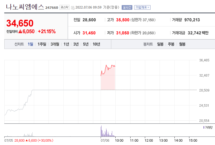 (사진=네이버금융)