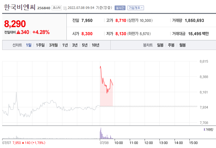 (사진=네이버금융)