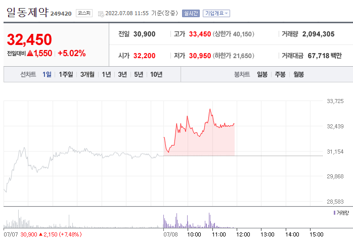 (사진=네이버금융)