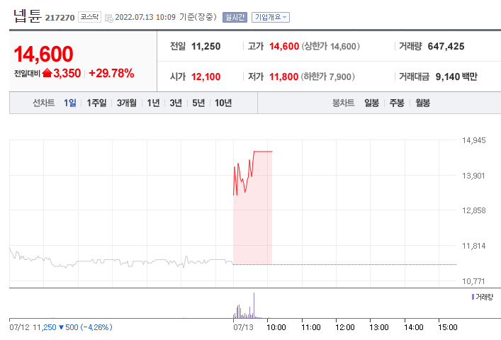 (사진=네이버금융)