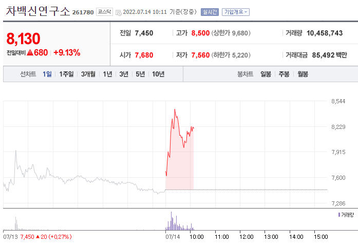 (사진=네이버금융)