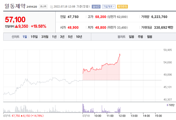 (사진=네이버금융)
