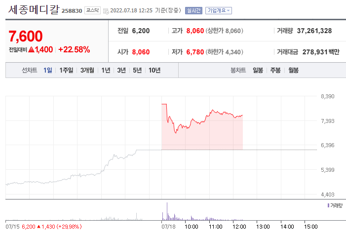 (사진=네이버금융)