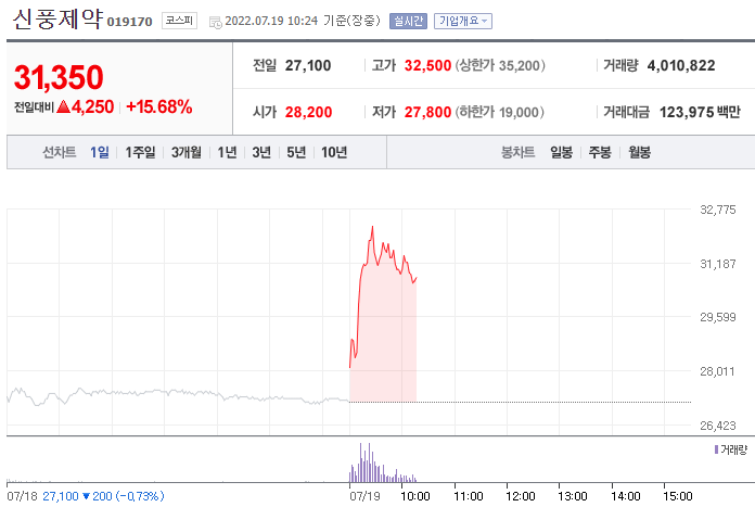 (사진=네이버금융)
