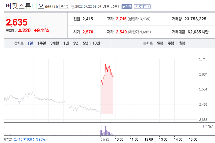 (사진=네이버금융)