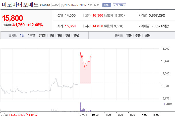 (사진=네이버금융)