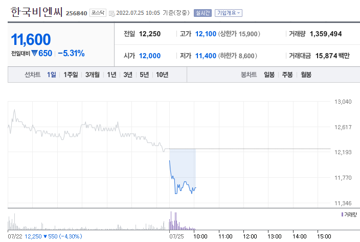 (사진=네이버금융)