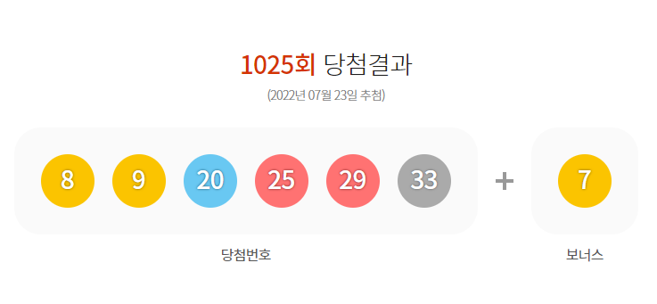 (사진=동행복권 홈페이지 당첨결과 화면 갈무리)