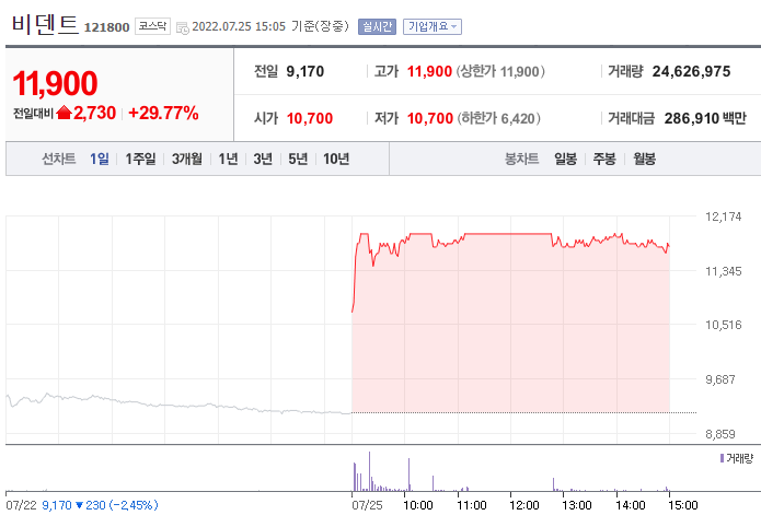 (사진=네이버금융)
