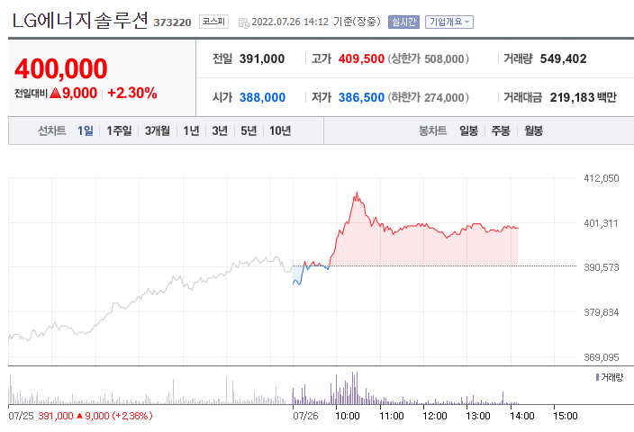 (사진=네이버금융)