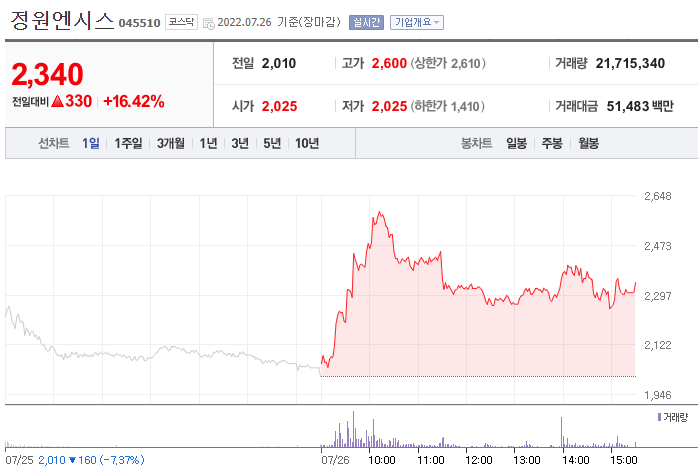 (사진=네이버금융)