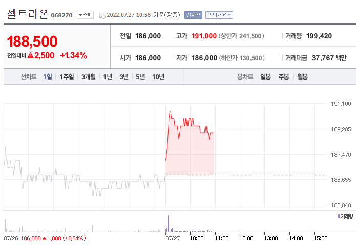(사진=네이버금융)