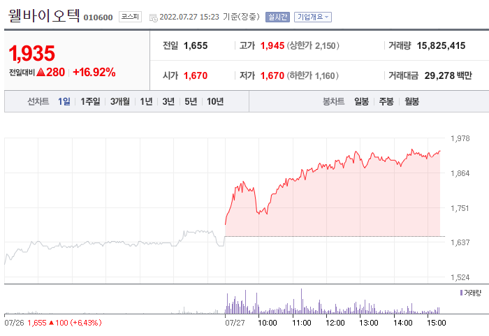 (사진=네이버금융)