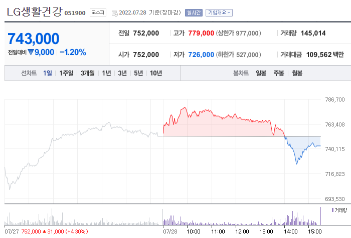 (사진=네이버금융)