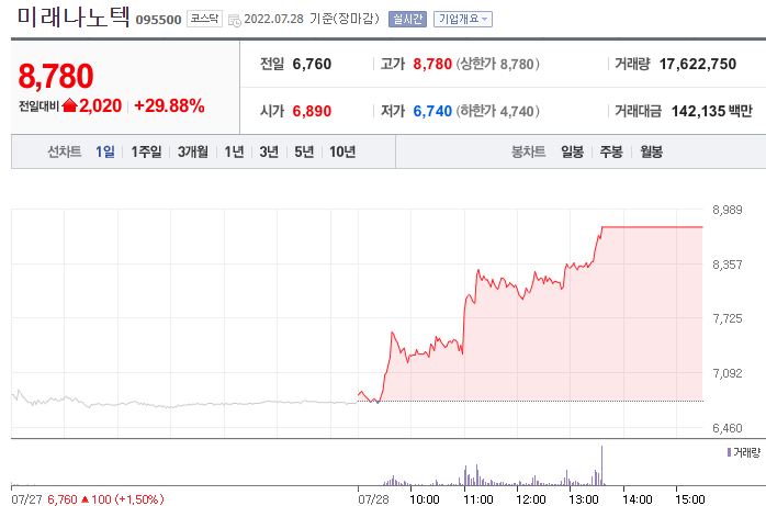 (사진=네이버금융)