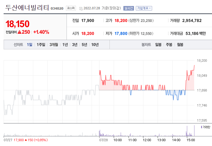 (사진=네이버금융)