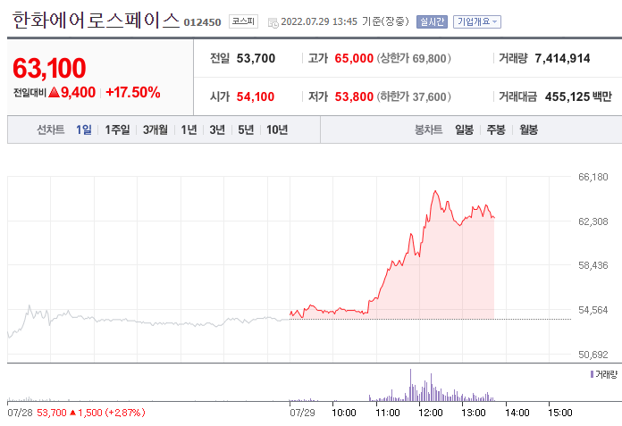 (사진=네이버금융)