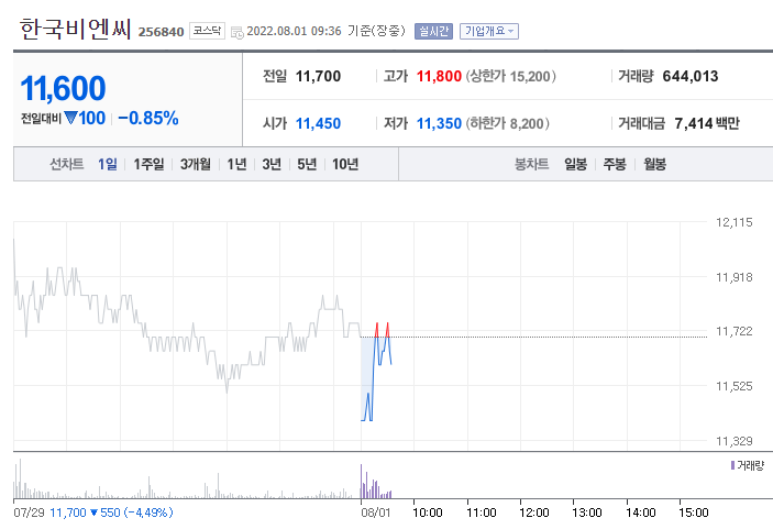 (사진=네이버금융)