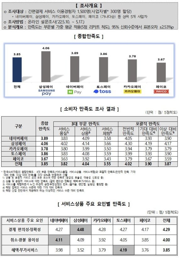 (사진=한국소비자원 제공)