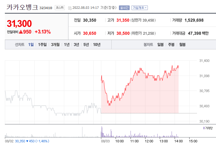 (사진=네이버금융)