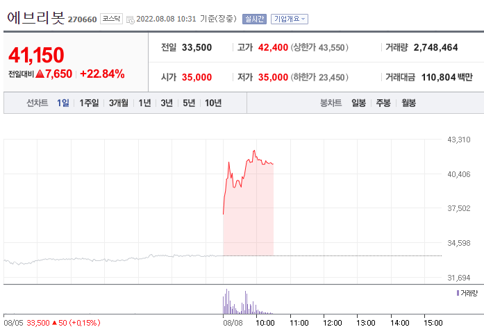 (사진=네이버금융)
