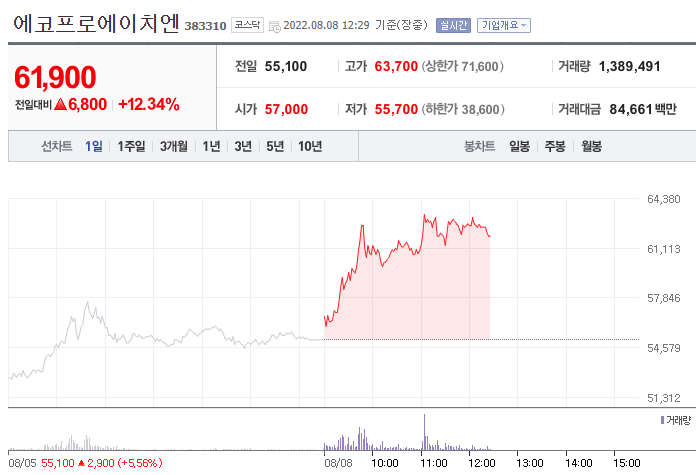 (사진=네이버금융)