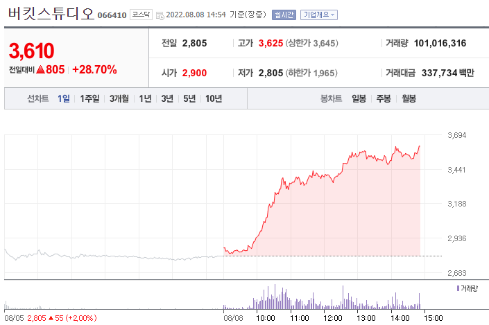 (사진=네이버금융)