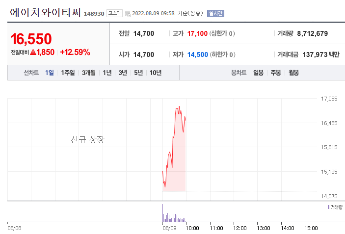 (사진=네이버금융)