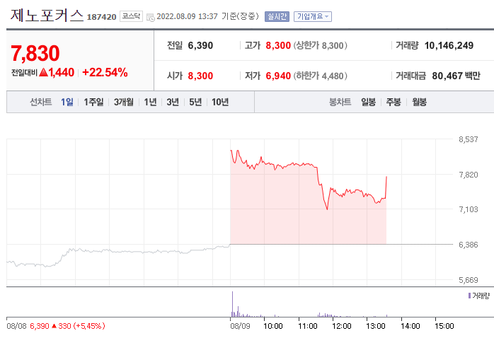 (사진=네이버금융)